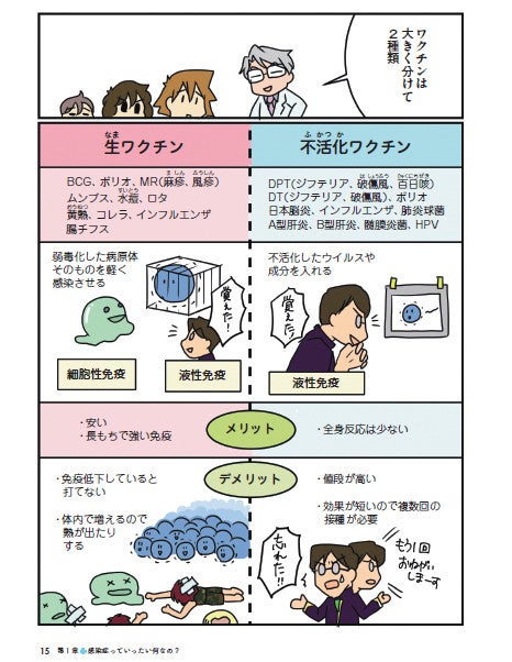 試し読みアリ 漫画でわかる 新型コロナ以外にも知っておきたい感染症とワクチンのこと 1 マイナビニュース