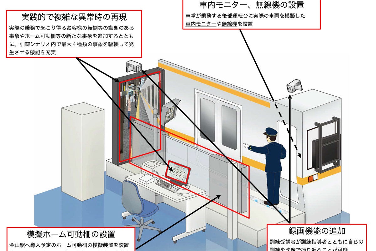 JR東海、在来線の車掌訓練装置を取替え - 異常時対応力の訓練強化