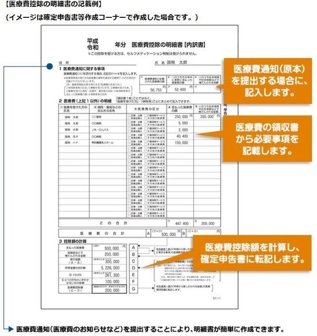 申告 いつまで 確定