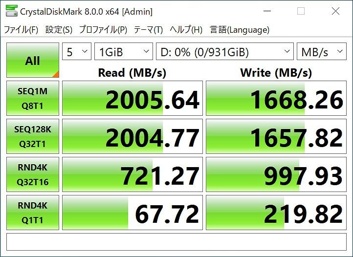 ゲーム向きのNVMe SSDはどれだ？ 新春最新・人気9製品をベンチマーク