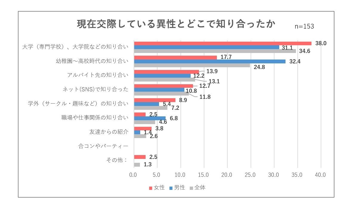 新成人 結婚願望がある は過去最低の73 8 何歳で結婚したい マイナビニュース