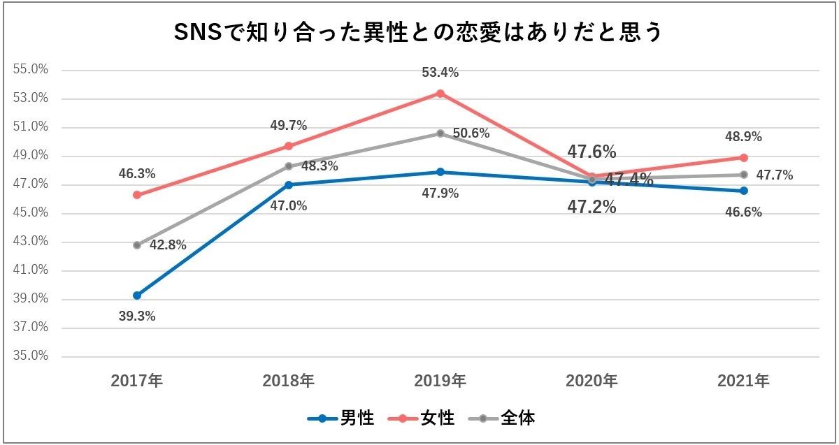 新成人 結婚願望がある は過去最低の73 8 何歳で結婚したい マイナビニュース