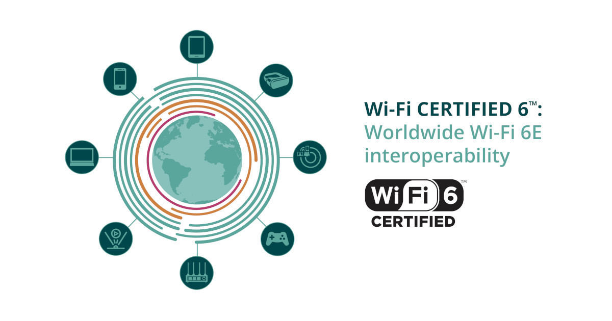 6GHz帯へ拡張したWi-Fi 6E、認定プログラムを開始