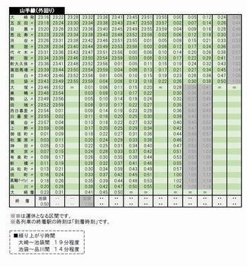 Jr東日本 終電繰り上げ 山手線や中央線など Tech