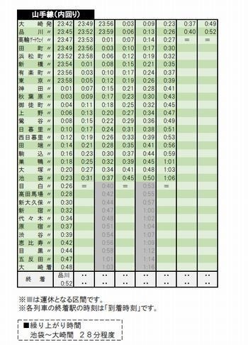 Jr東日本 終電繰り上げ 山手線や中央線など Tech