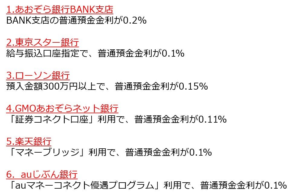 2021年 貯まる銀行6選を発表 マイナビニュース