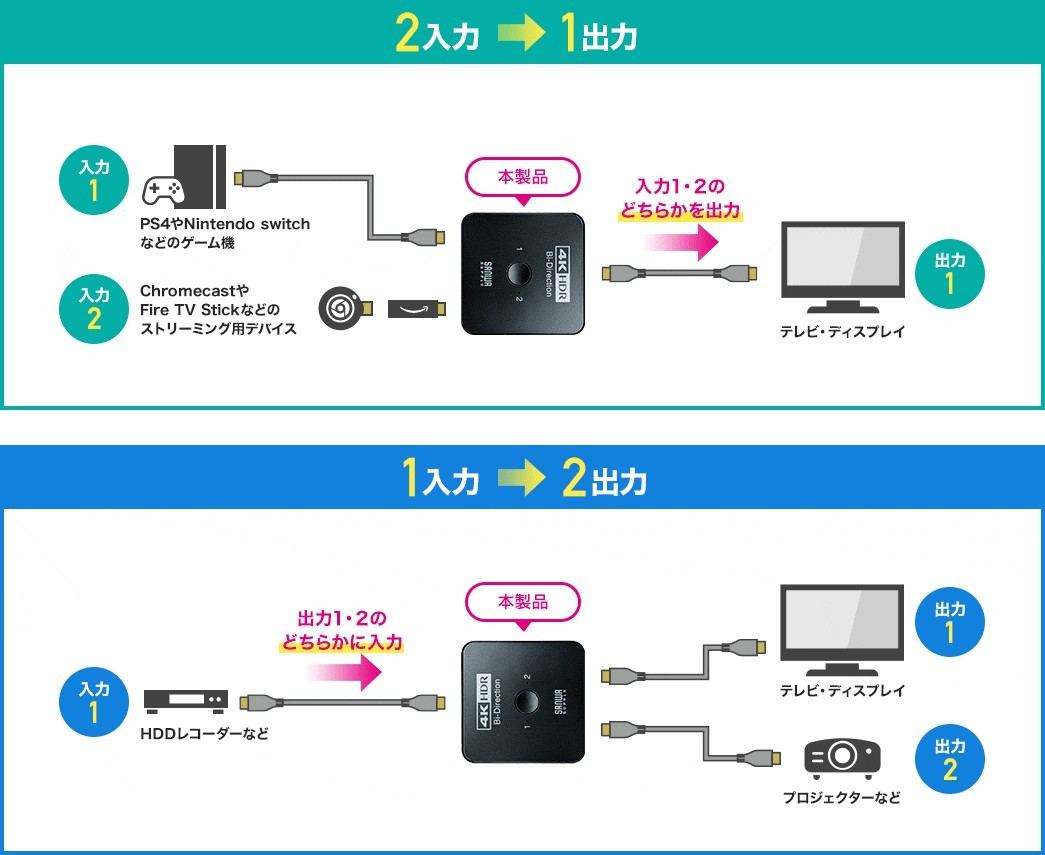 HDMI切替器