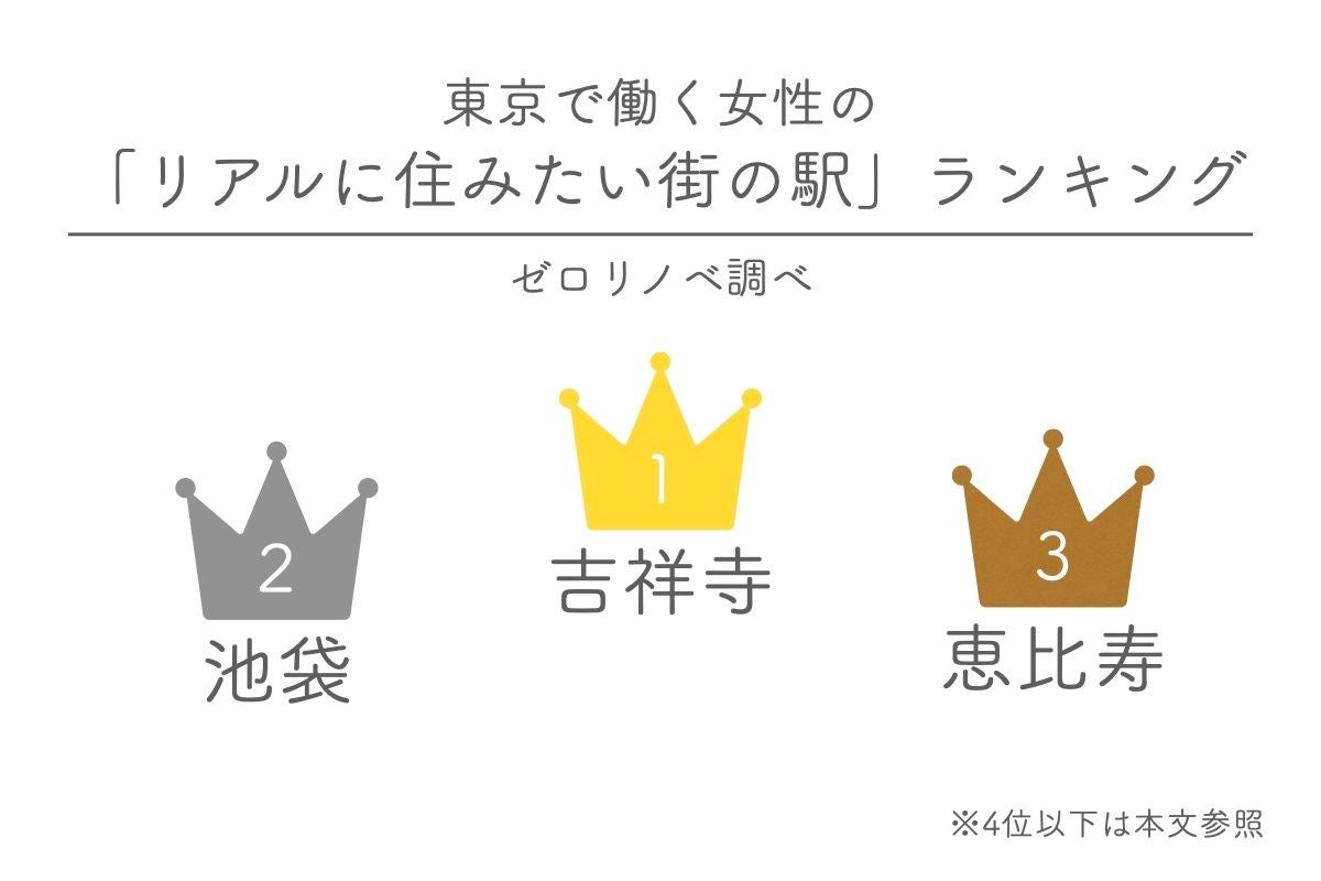 東京で働く独身女性が住みたい街ランキング 1位は 2位池袋 3位恵比寿 マイナビニュース