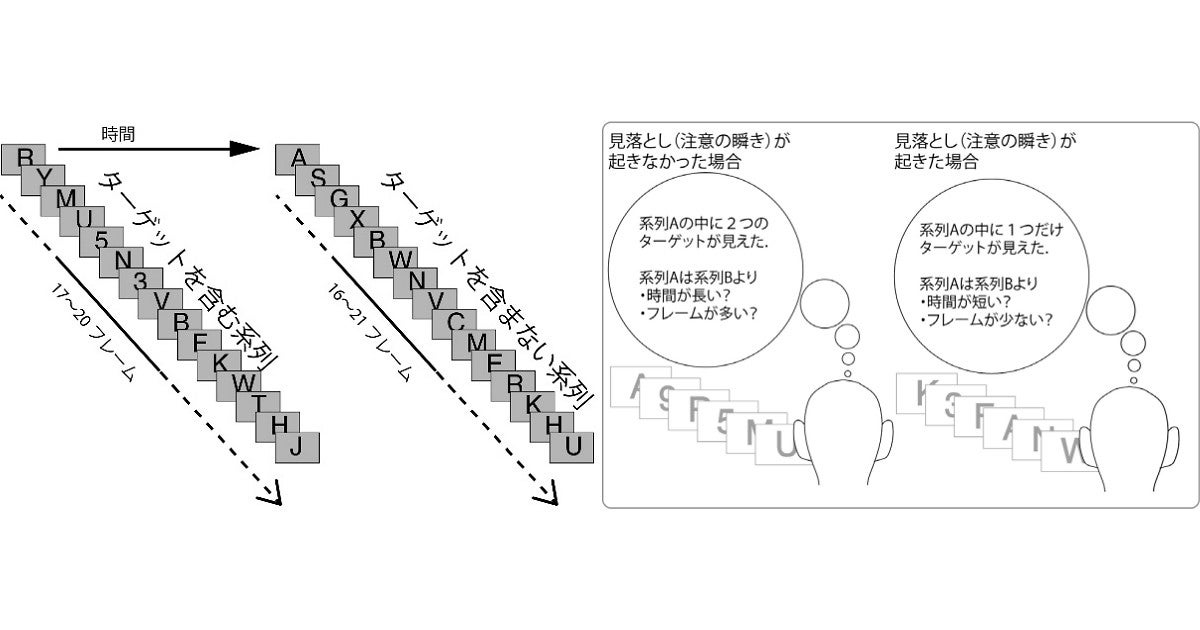 人間の感じる時間の長さの違いは脳の認知的負荷で変化する 千葉大が確認 Tech