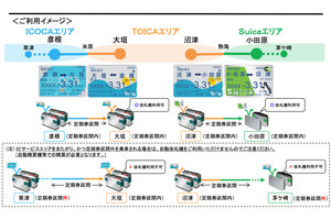 JR東日本・JR東海・JR西日本、IC定期券の新サービスを3/13から開始