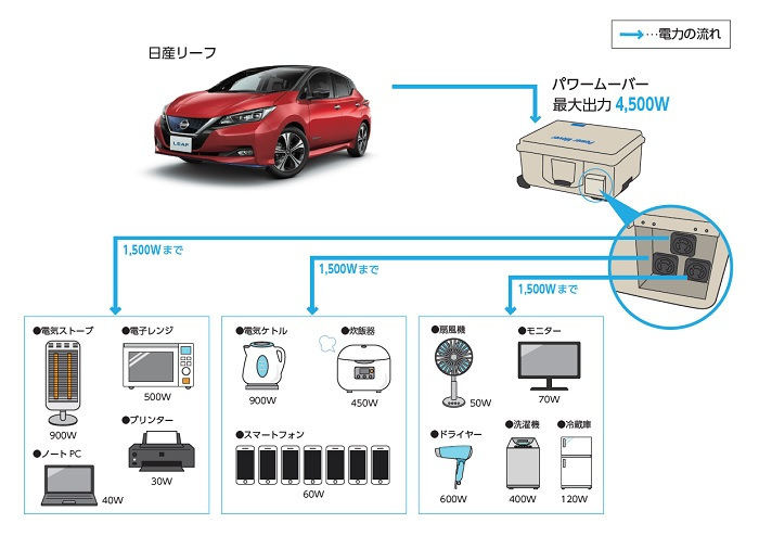 日産「リーフ」