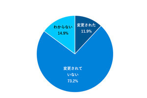 会社のテレワーク評価、約半数がダメと回答! 基準が不明、見切り発車の声