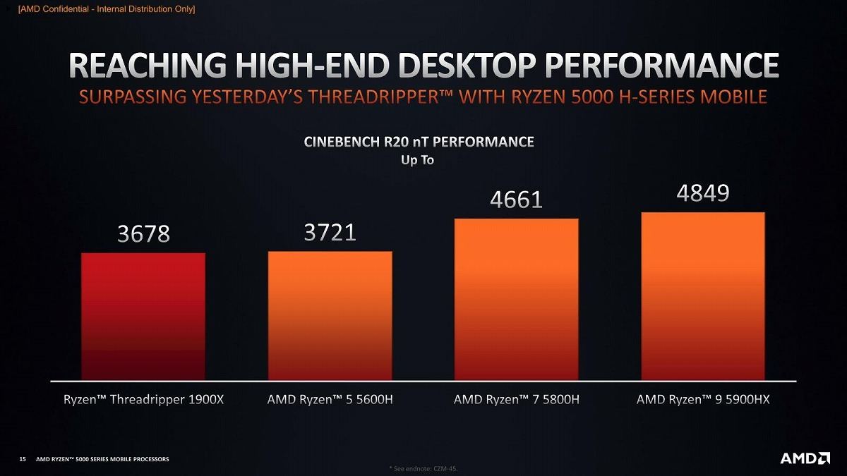 Amd ryzen 5800h характеристики. Ryzen 5900hx. Ryzen 9 5900hx. AMD Ryzen 9 5900hx мобильный. Ryzen 5000.