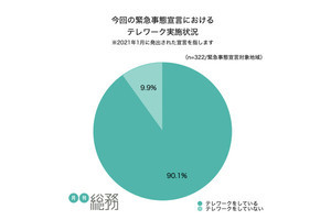 コロナ が 落ち着い たら