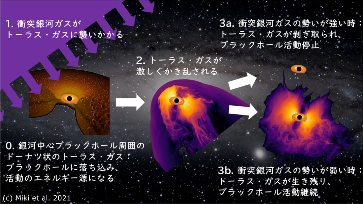 天の川銀河の中心にある巨大ブラックホールは ぼっち ではないかもしれない Vaience