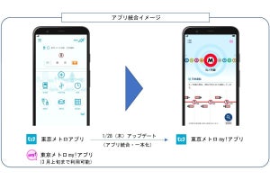 東京メトロ、公式アプリを統合「東京メトロ my! アプリ」に一本化