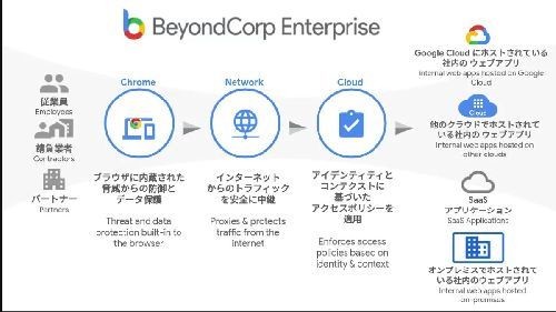 ylbgZLeBzGoogleA[gXgZLeBuBeyondCorp Enterprisevʒ  [GIbg]->摜>4 