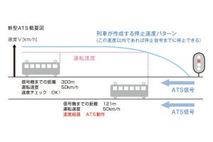 京阪線全線で新型ATS導入完了へ - 「安全安心」さらなる向上めざす