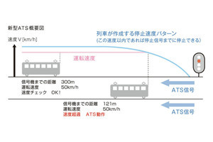 京阪線全線で新型ATS導入完了へ - 「安全安心」さらなる向上めざす