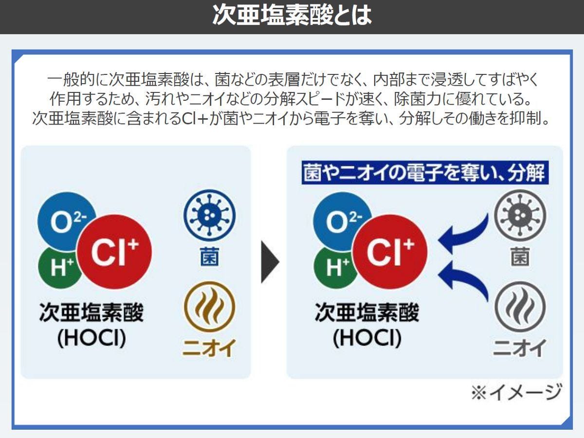 パナソニック「次亜塩素酸 携帯除菌スプレー」レビュー、持ち運びに