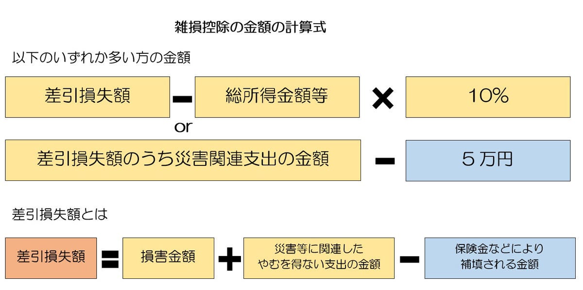 年末調整の還付金はいつもらえる お金が戻ってくるかチェック マイナビニュース