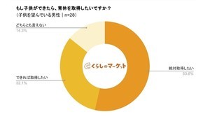 育休中の夫に妻がやってほしいこととは?