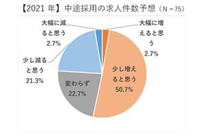 転職エージェントが予想する「2021年中途採用の求人が増える職種」とは?