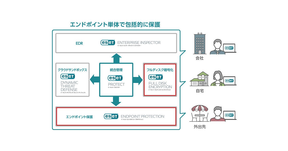 Esetの法人向けセキュリティ製品の最新版 テレワークリスク対策 Tech