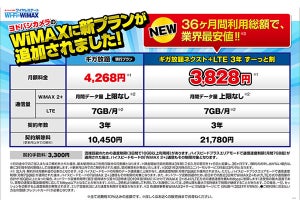 ヨドバシ、WiMAX2+サービスの月額料金を値下げした新プラン