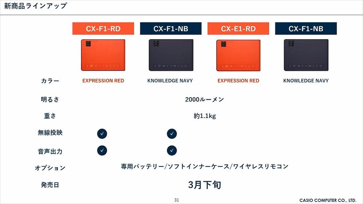 カシオから小型プロジェクターの新シリーズ「FORESIGHT VIEW」、小型