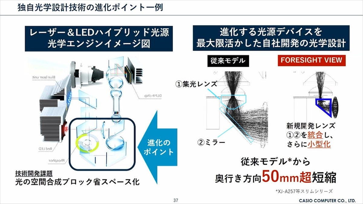 カシオから小型プロジェクターの新シリーズ「FORESIGHT VIEW」、小型軽量でバッテリー駆動や無線LANにも対応 | マイナビニュース