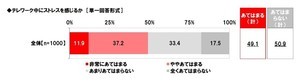 テレワークでも絶対さぼらなさそうなキャラ1位は「竈門炭治郎」、2位は?