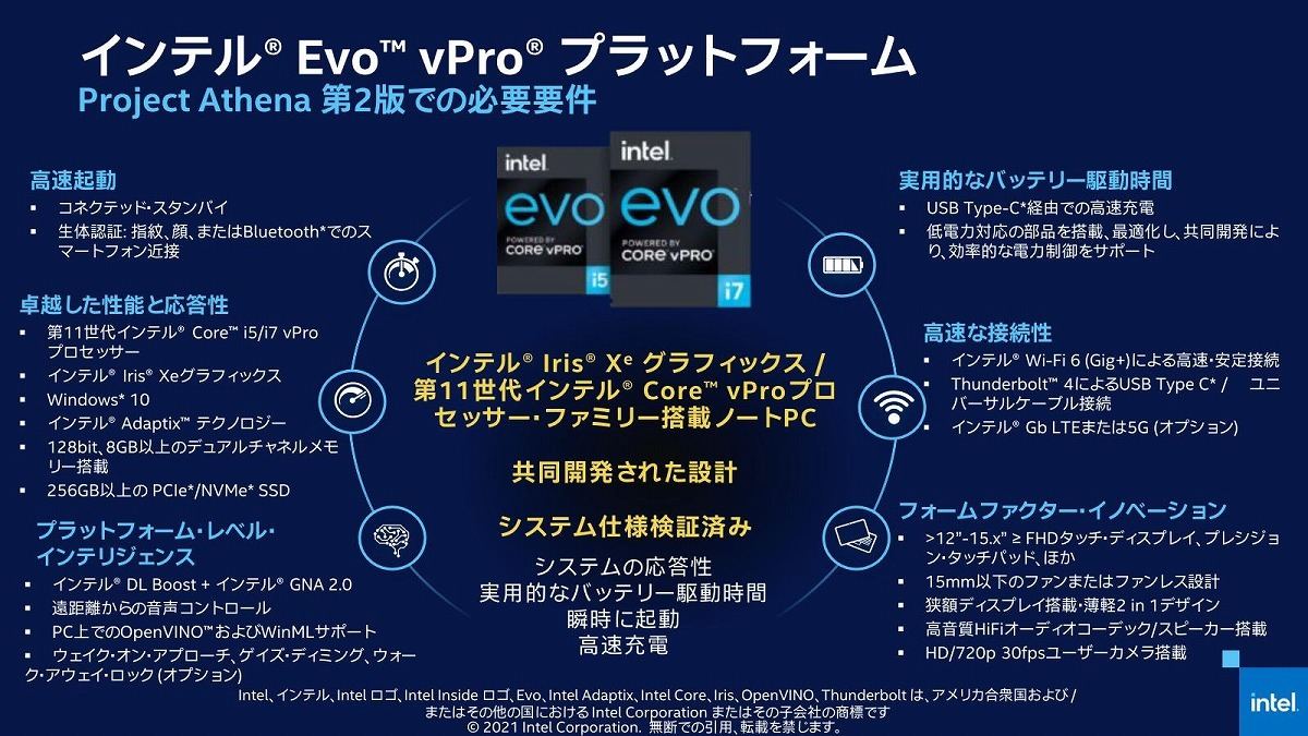 インテル 第11世代vpro及びintel Evo Vproの詳細を公開 マイナビニュース