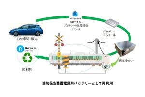JR東日本、電気自動車の再生バッテリーを踏切保安装置の電源に活用