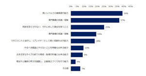 コロナ禍で転職できるミドル世代の特徴、1位は? - 2位自己変革できる