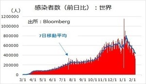 コロナ対策と景気後退