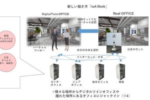 凸版、バーチャルとリアルが融合した新しい働き方の支援サービスを試験提供