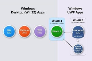 Windows 10 21H2以降で恩恵を受けられそうなWinUI 3 - 阿久津良和のWindows Weekly Report