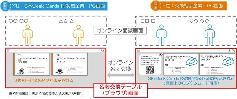 富士ゼロックス クラウド名刺管理サービスのオンライン名刺交換機能を強化 マピオンニュース