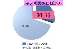 子供の病気のニュースまとめ 1ページ マイナビニュース