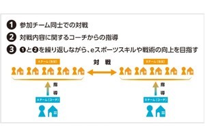 東京メトロとゲシピ、『VALORANT』のオンライン指導を実施