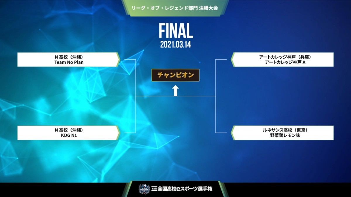 第3回全国高校eスポーツ選手権