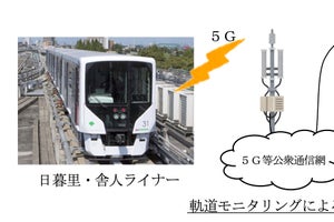 東京都交通局、日暮里・舎人ライナー＆都営バスで5G活用の実証実験