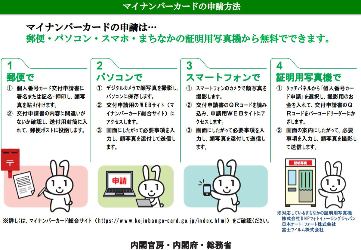 マイナンバーカードの申請方法一覧