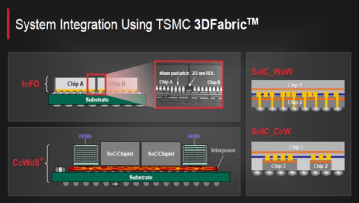 TSMCの会長が語った3D IC技術の現状と将来展望 ISSCC 2021 TECH+