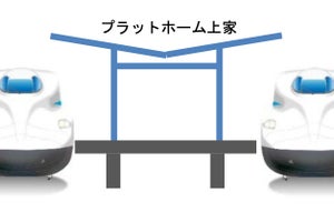 JR東海、新幹線・在来線の駅でホーム上家を耐震補強 - 新工法開発