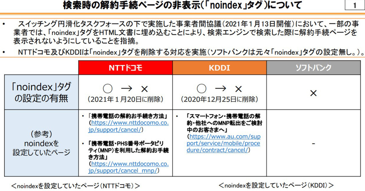 総務省 ドコモとkddiの解約ページが検索結果に出ない問題を指摘 マイナビニュース