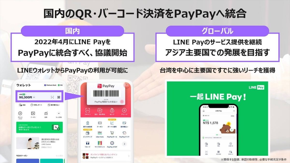 ZホールディングスとLINEが経営統合