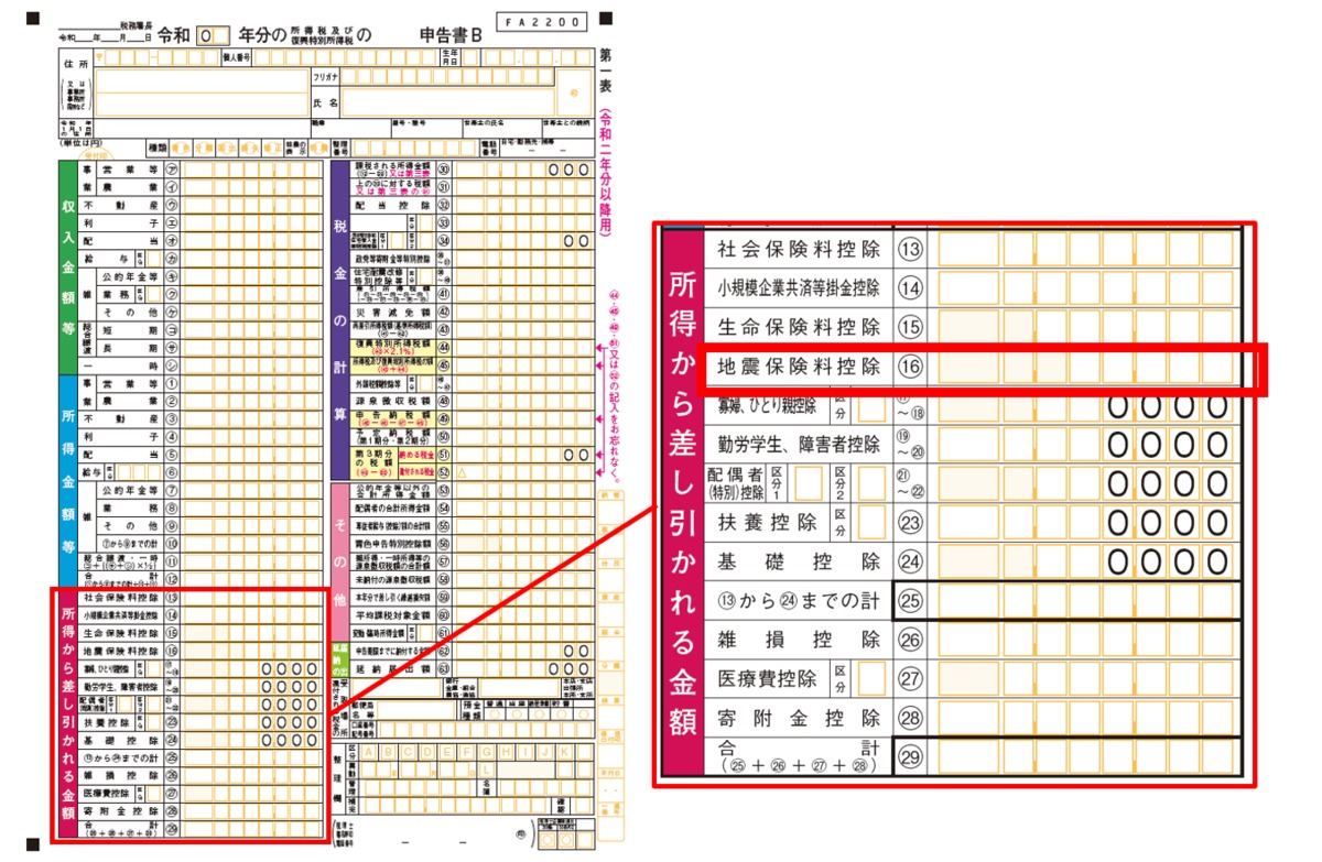 地震保険料控除を受けるための手続き・書き方