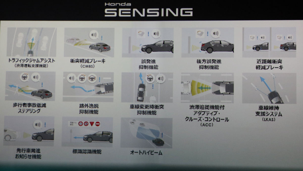 「ホンダ センシング」の機能一覧